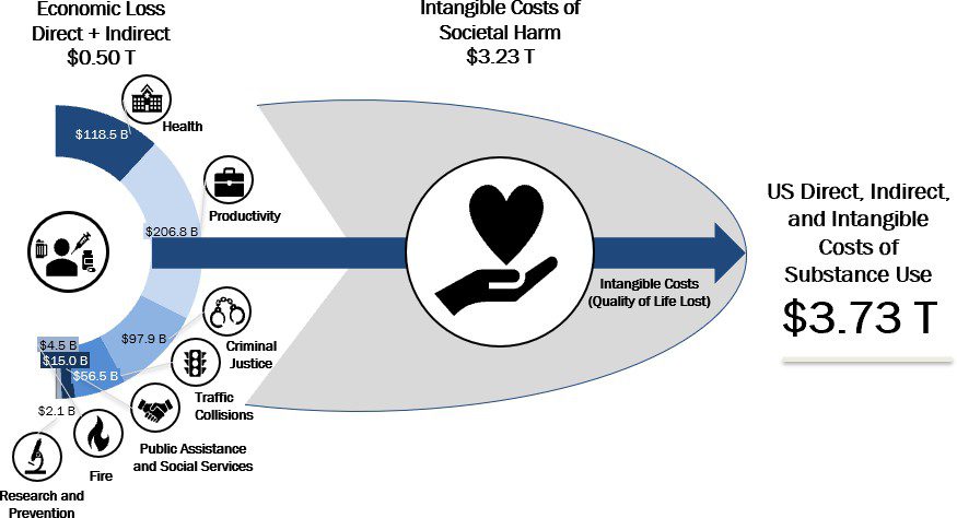 Substance Use Disorder Studies (SUDS) Lab, Psychological Sciences