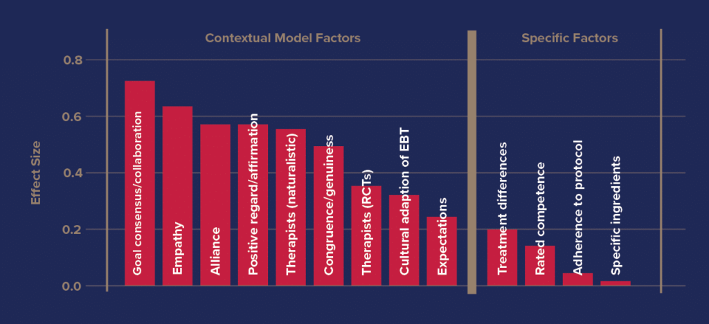 outcomes tracking