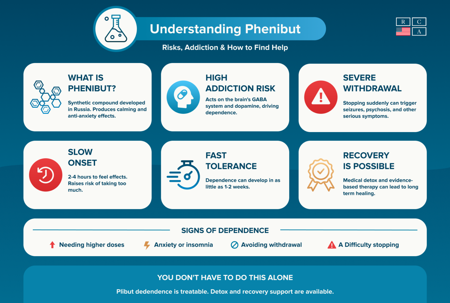 Phenibut – abuse, addiction & recovery | Recovery Centers of America